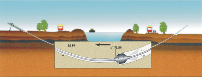 泰安非开挖